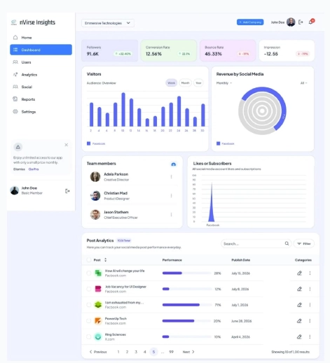 App Nvirse Dashboard